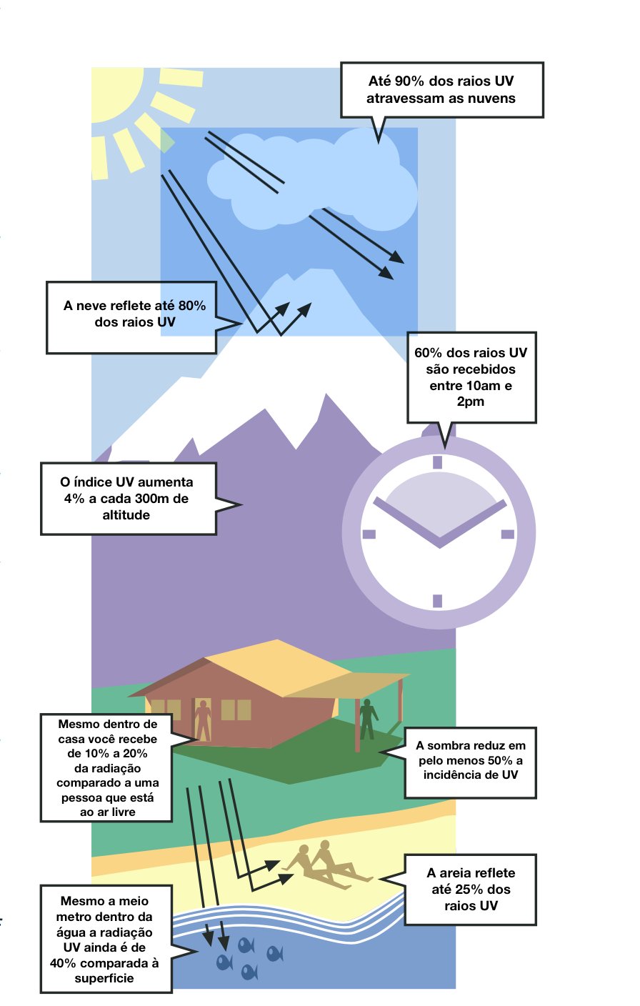 Mitos sobre UV - Extreme UV