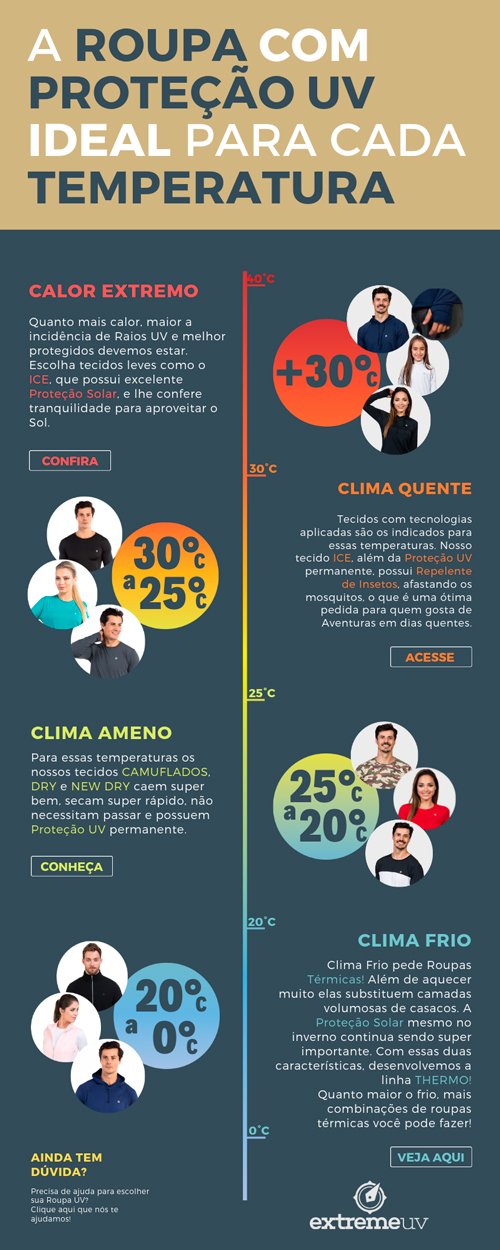 Infogr&aacute;fico Temperaturas Extreme UV