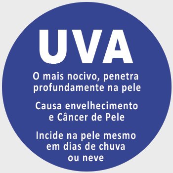 Raios UVA