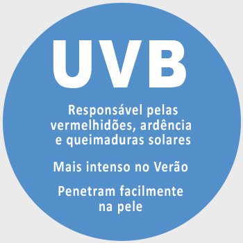 Raios UVB