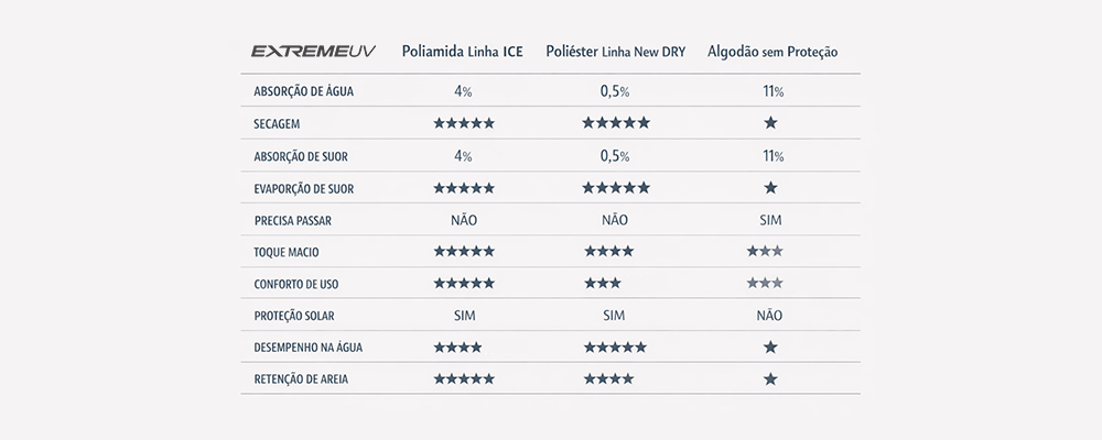 banner blog poliamida x poliester